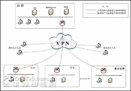 vpnipsec客户端软件的简单介绍-第2张图片-太平洋在线下载