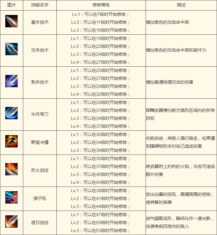 传奇客户端技能效果传奇技能动作效果和技能效果