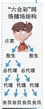 苹果版六合宝典苹果手机怎么下载彩库宝典-第2张图片-太平洋在线下载
