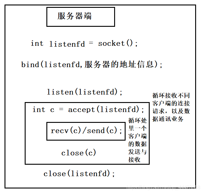 c语言通信客户端c语言基础知识必背
