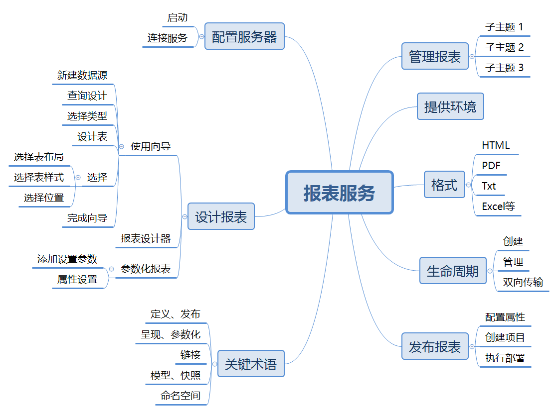 客户端负载均衡心跳gateway网关负载均衡