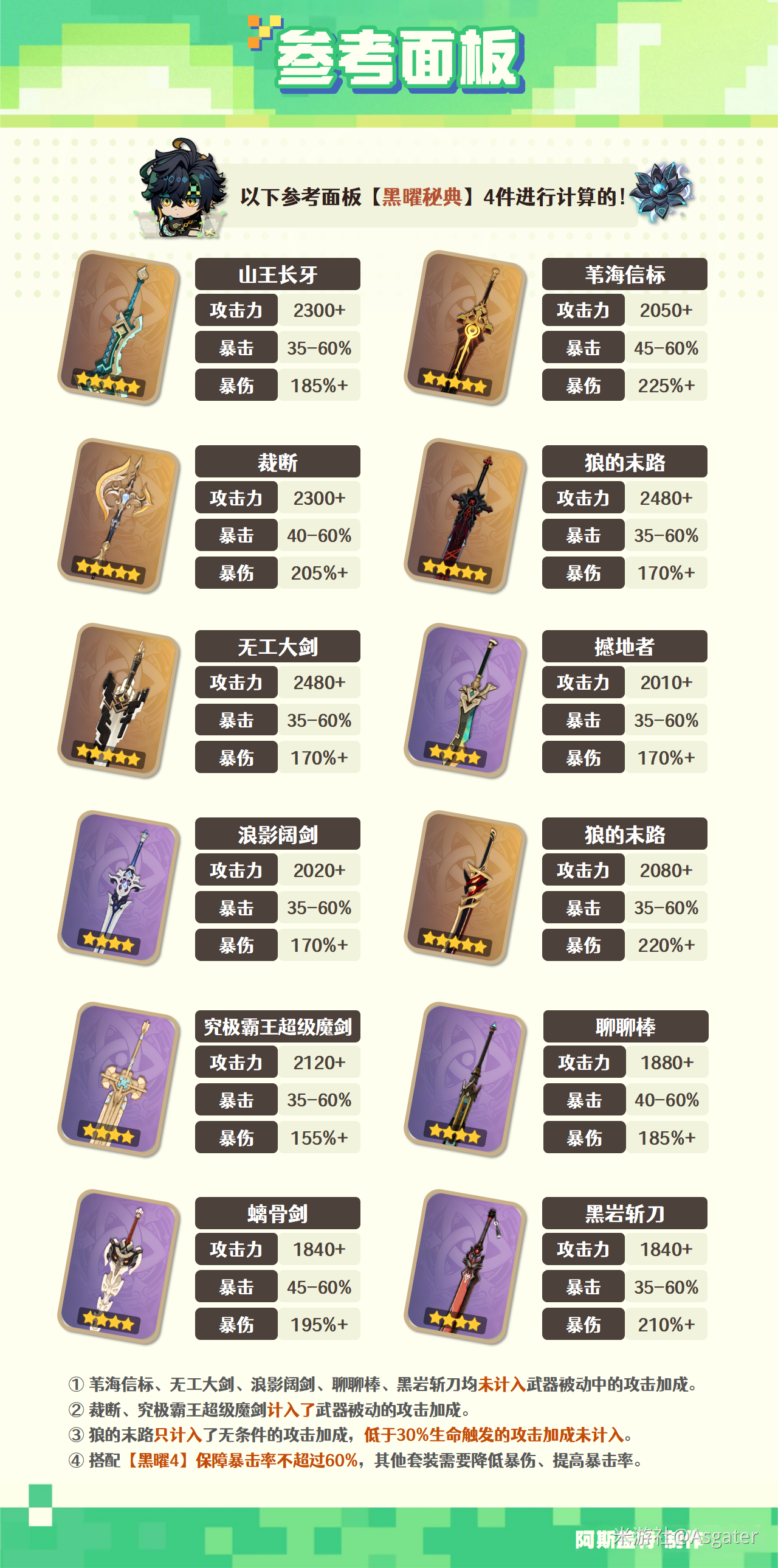 手机版副武器推荐排行冒险岛暗影双刀副手武器推荐排行