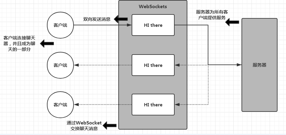 websocket客户端长度websocket客户端测试工具-第1张图片-太平洋在线下载