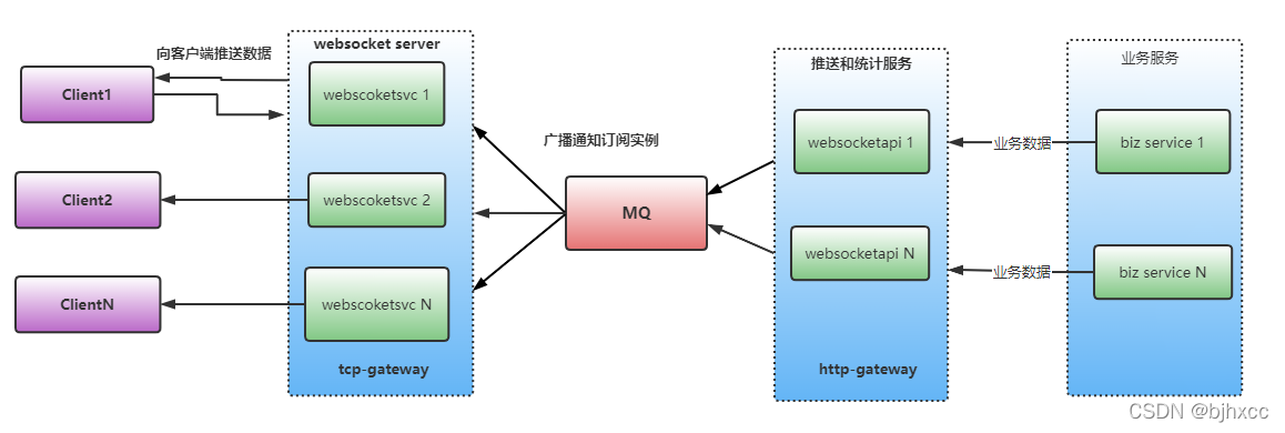 websocket客户端长度websocket客户端测试工具-第2张图片-太平洋在线下载