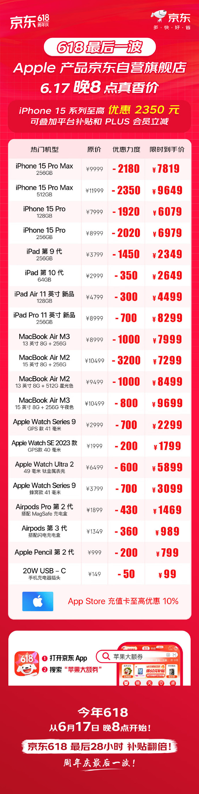 苹果苹果版怎么选价格多少iphone手机型号一览表