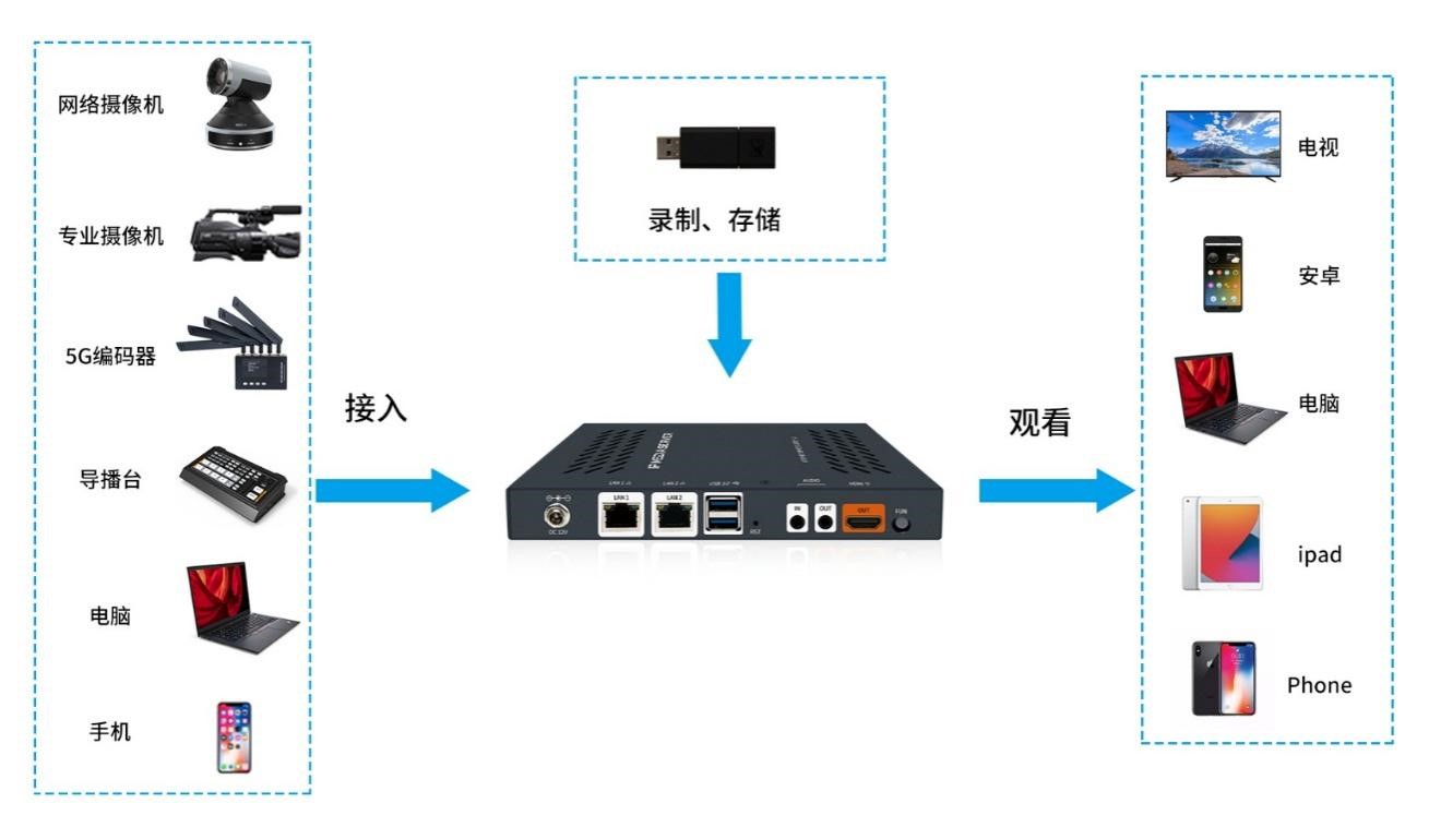 rtp服务客户端rtp协议属于哪一层-第1张图片-太平洋在线下载