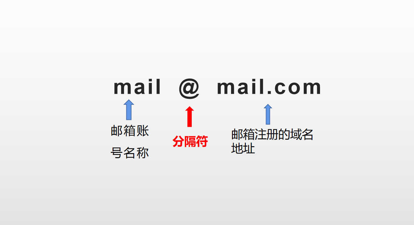 客户端收icloud邮件储存在了icloud云端怎样登陆icloud然后取回