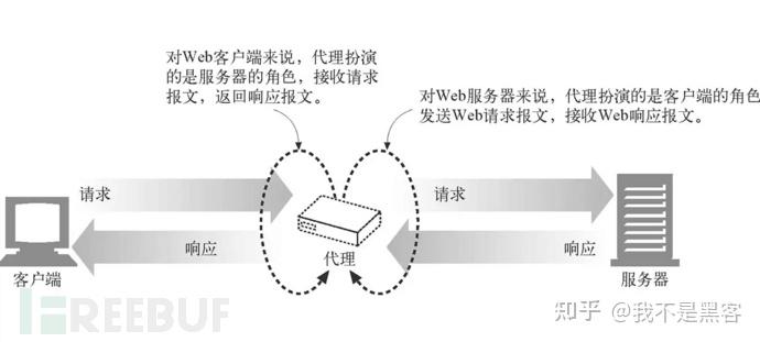 客户端切换ip自由人ip切换器下载