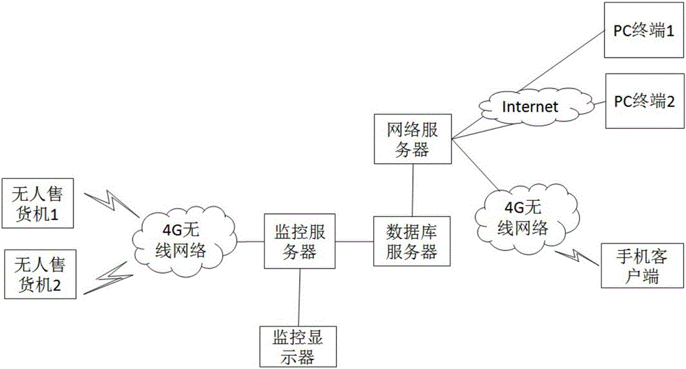 无客户端终端管理中国联通终端安全管理系统下载-第1张图片-太平洋在线下载