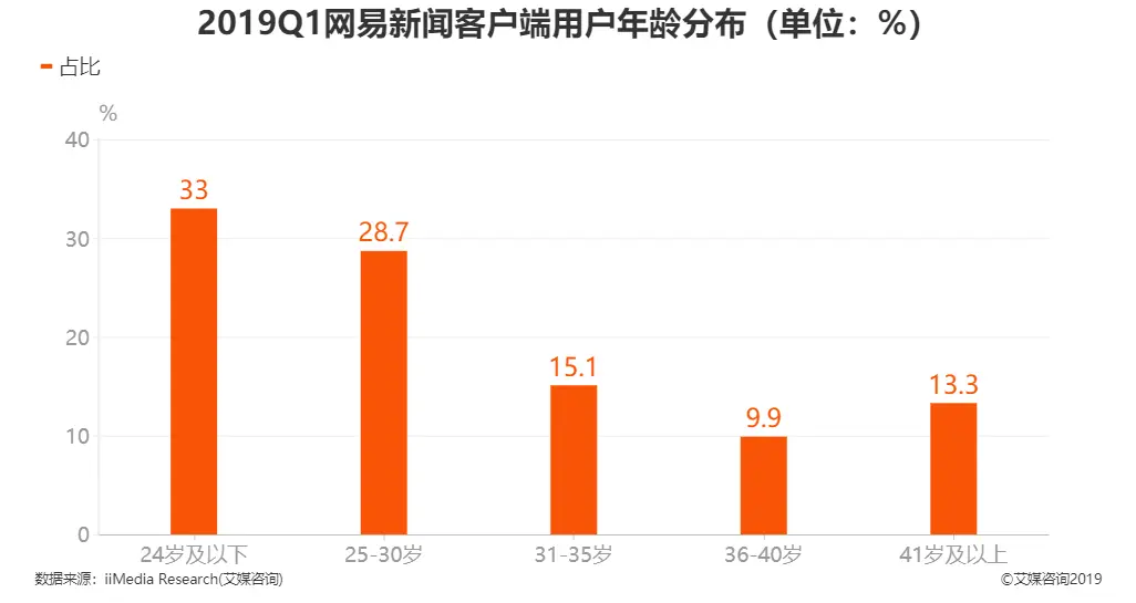 网易新闻客户端缓存bilibili电脑客户端缓存-第2张图片-太平洋在线下载