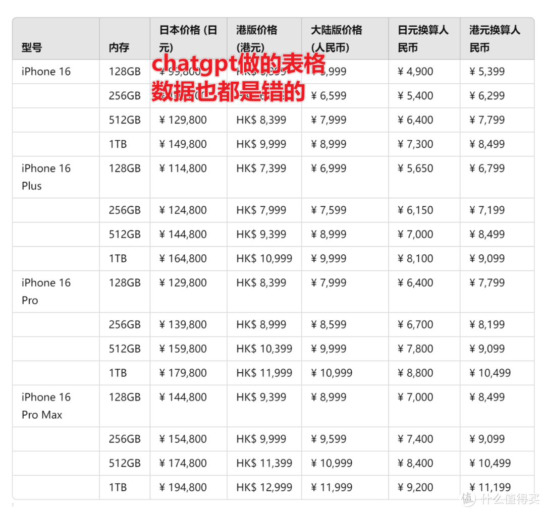 国版苹果跟港版苹果的区别港版苹果和国行有什么区别在哪里-第2张图片-太平洋在线下载
