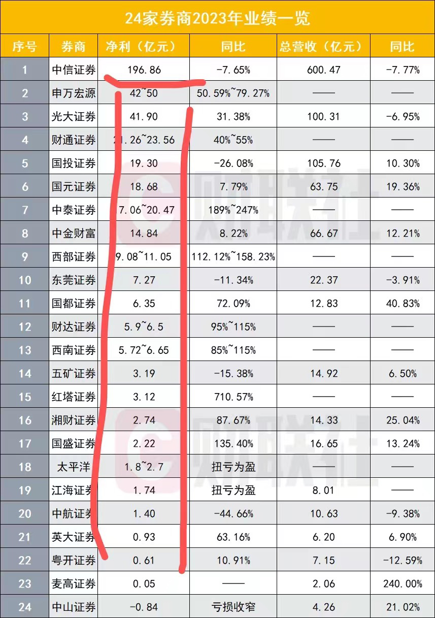 证券怎么跑客户端炒股如何建立自己的交易系统-第1张图片-太平洋在线下载