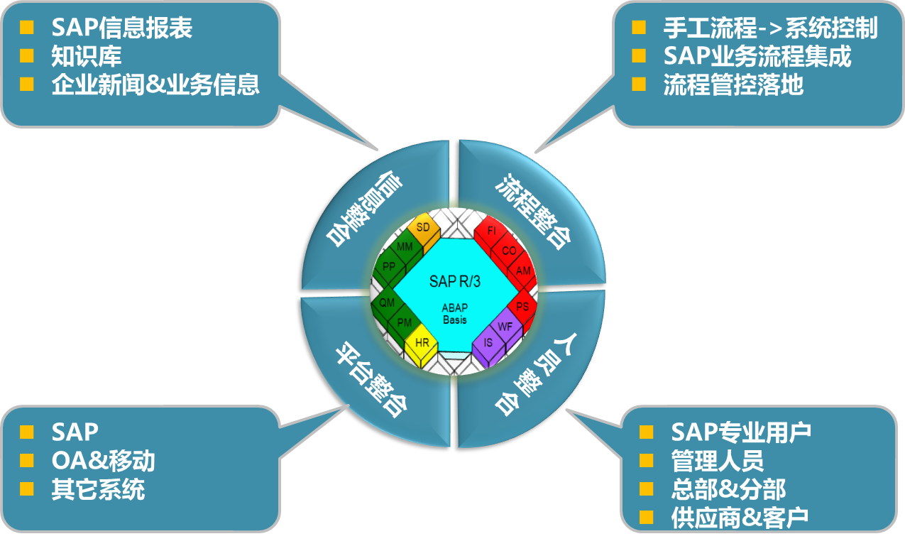 客户端erp和web智赢erp系统多少钱一套
