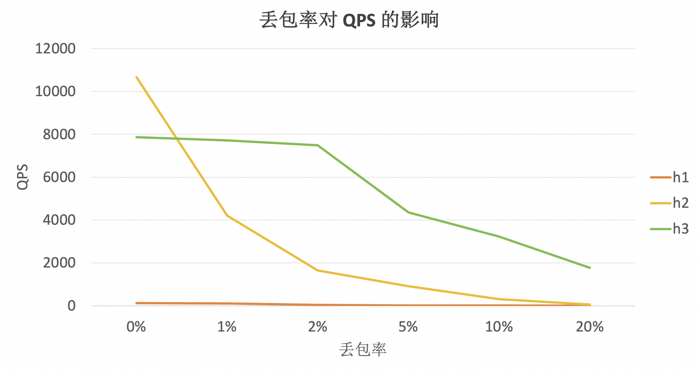 dubbo客户端缓存问题dubbo负载均衡是在服务端还是客户端