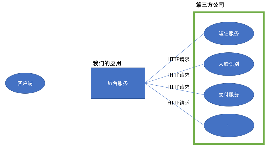 web端转化成客户端web端和客户端的区别-第2张图片-太平洋在线下载