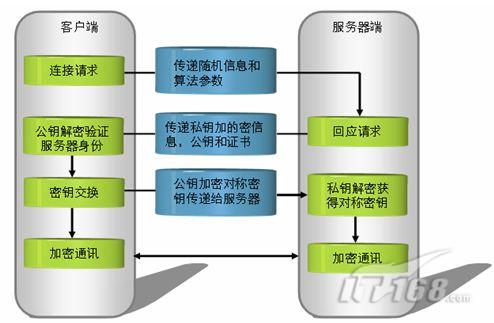 关于vpn.ac客户端的信息