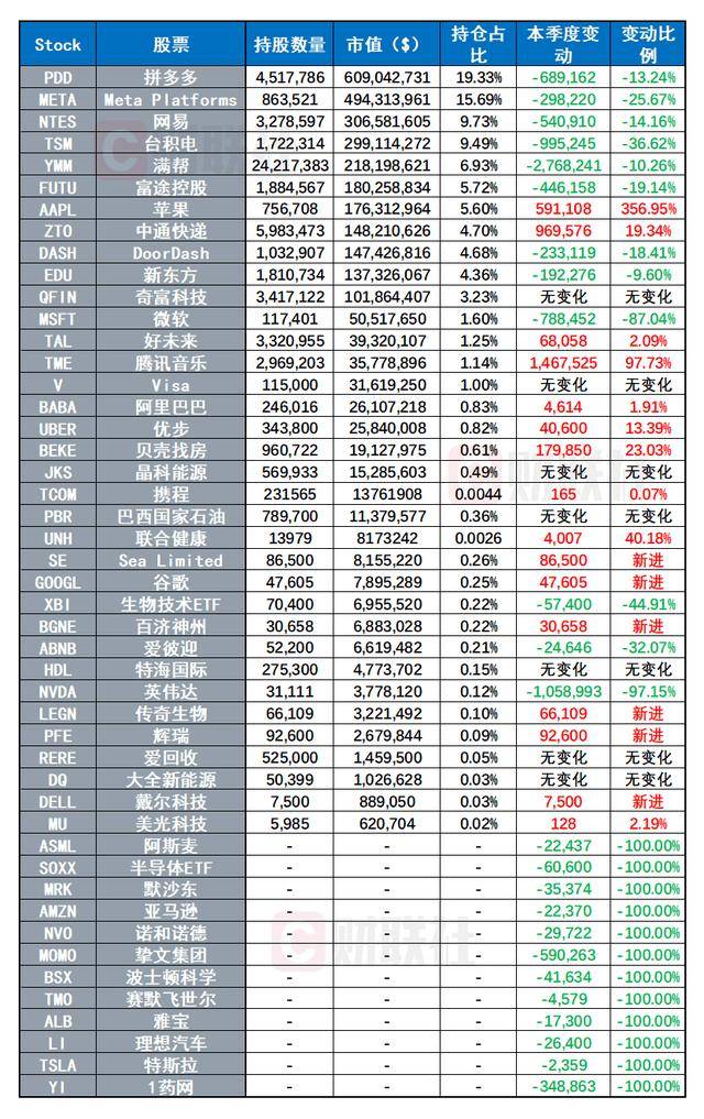 中通宝盒苹果版中通宝盒网页版登录入口