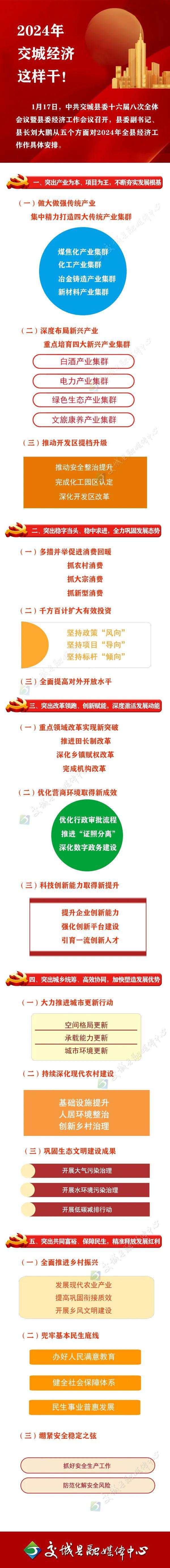 交城融媒客户端融媒体中心官方网站-第2张图片-太平洋在线下载