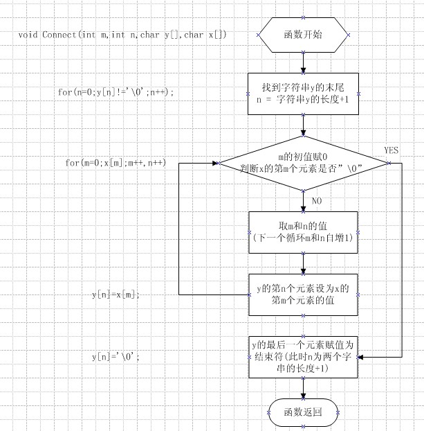 ice客户端调用elasticsearch客户端工具