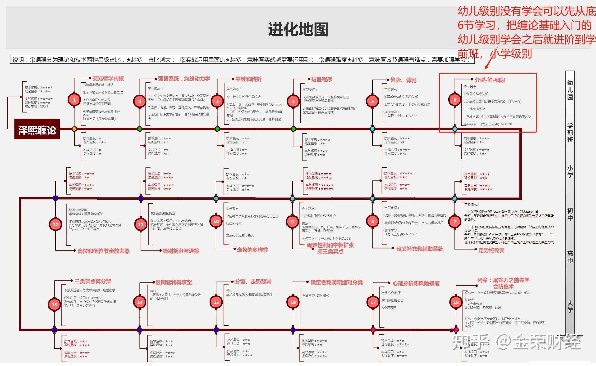 缠论苹果版缠论软件简单易懂-第2张图片-太平洋在线下载