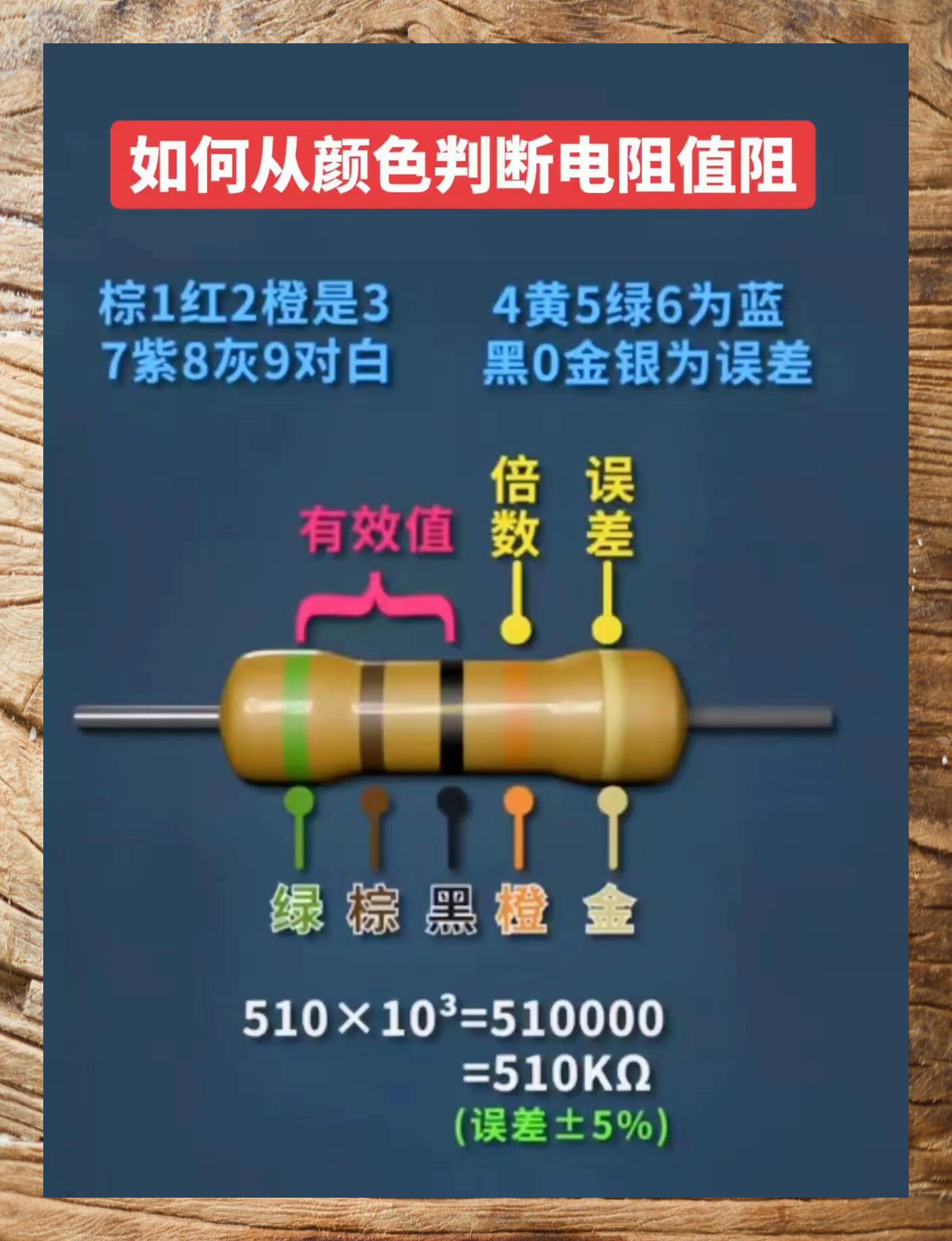 色环电阻查询器手机版色环电阻计算器手机版下载